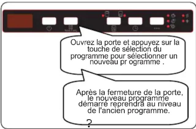 SHARP QW-NI27I47DX-EU - Changement d'un programme - 1
