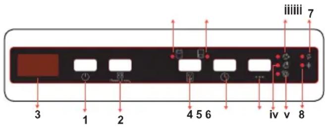 SHARP QW-NI27I47DX-EU - KAPITEL-7: MASCHINE EINSCHALTEN UND PROGRAMME AUSWÄHLEN - 1
