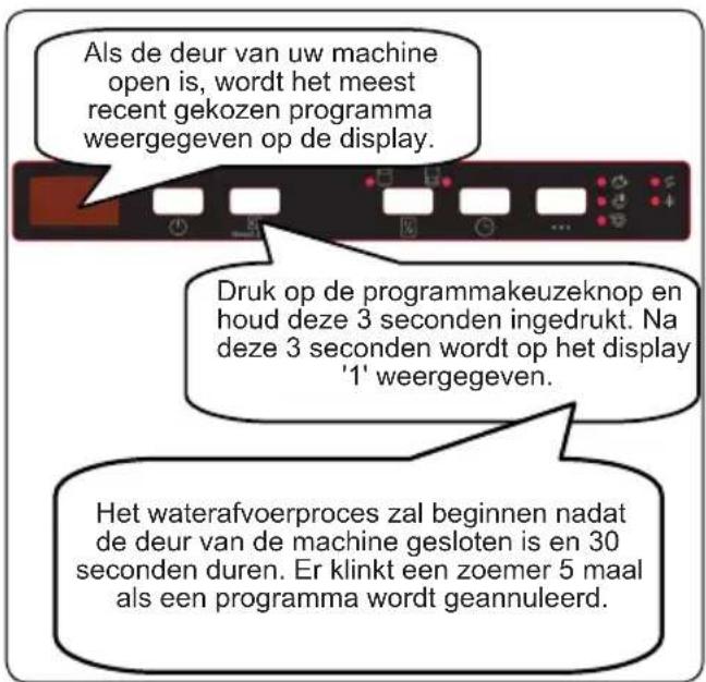 SHARP QW-NI27I47DX-EU - Een programma annuleren - 1