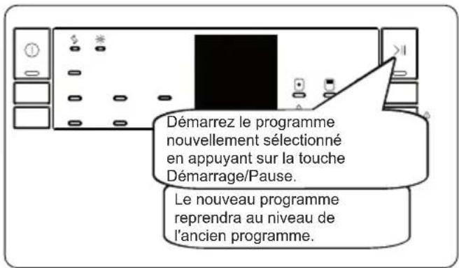 SHARP QW-NS22F47EI-DE - Changement d'un programme - 3