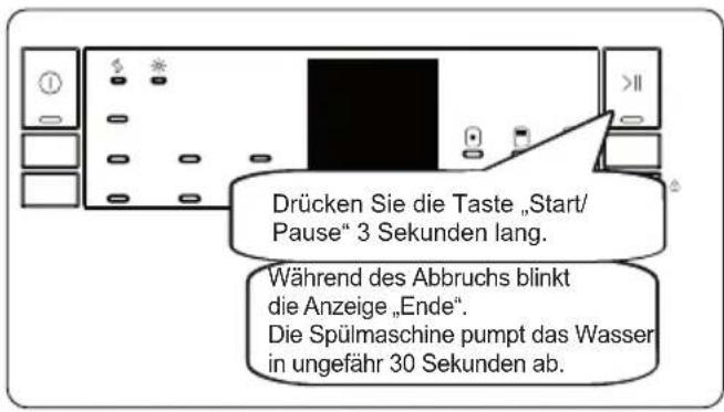 SHARP QW-NS22F47EI-DE - Ein Programm abbrechen - 1