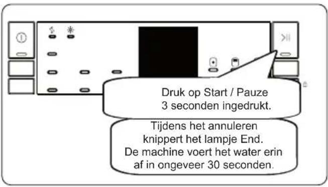 SHARP QW-NS22F47EI-DE - Een programma afbreken - 1