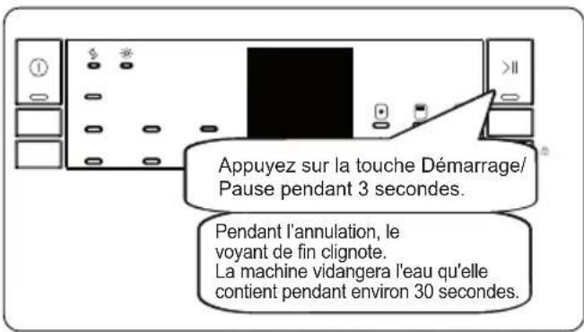 SHARP QW-NS22F47EI-DE - Annulation d'un programme - 1