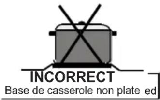 INCORRECT Base de casserole non plate ed