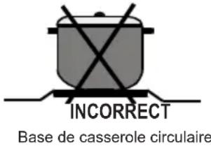 INCORRECT Base de casserole circulaire