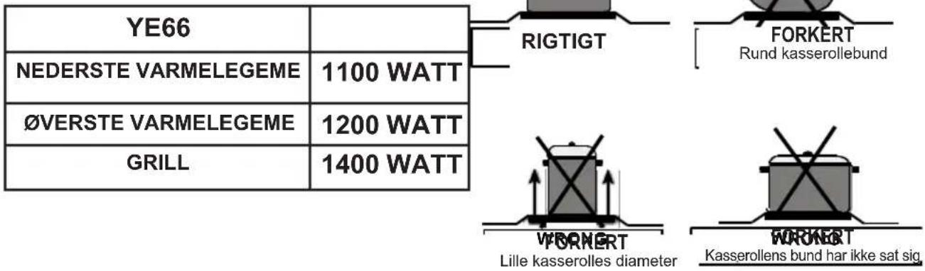 SHARP KF-76FVDD22WM-CH - GENERELT UDSEENDE OG TEKNI- SKE KARAKTERISTIKA - 1
