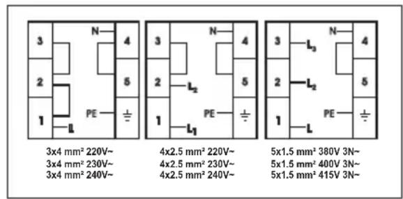 3x4 mm² 220V~ 3x4 mm² 230V~ 3x4 mm² 240V~ 4x2.5 mm² 220V~ 4x2.5 mm² 230V~ 4x2.5 mm² 240V~ 5x1.5 mm² 380V 3N~ 5x1.5 mm² 400V 3N~ 5x1.5 mm² 415V 3N~