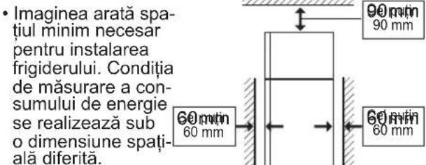 SHARP SJ-XG690G-BK - Instalarea - 1
