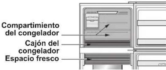 SHARP SJ-XG690G-BK - Frío=rápido - 1