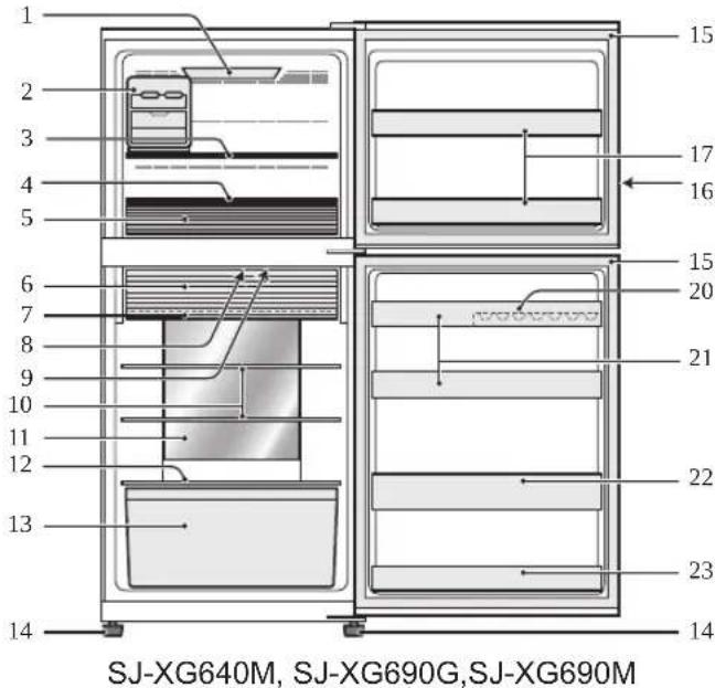 SHARP SJ-XG690G-BK - Descripción - 2