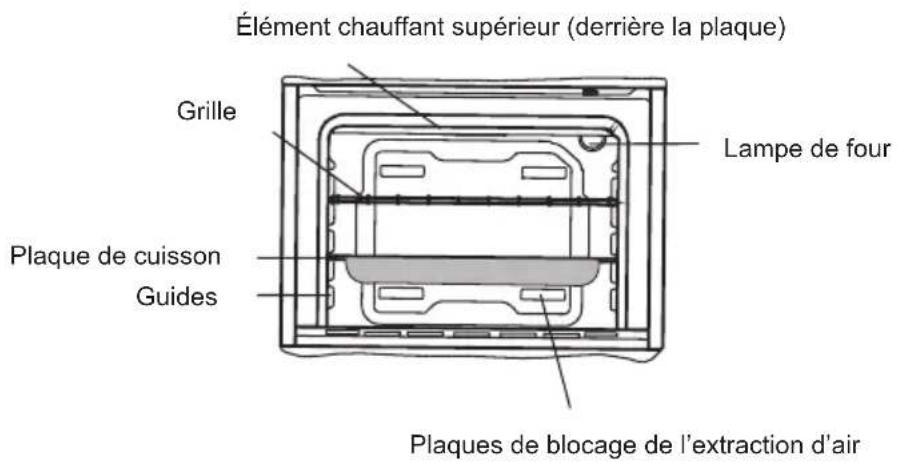 SHARP K-50M22BL2-EU - PRÉSENTATION ET TAILLE DU PRODUIT - 2