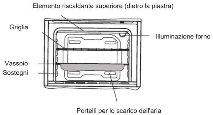 SHARP K-50M22BL2-EU - PRESENTAZIONE E DIMENSIONI DEL PRODOTTO - 2