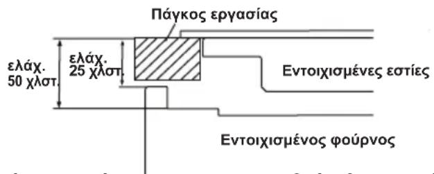 SHARP K-50M22BL2-EU - ENIKONQNHSTE ME TO EEOYIO-DOTHMENO KENTPO ZEPBII ΓIA THN ERKATAZTAH TOY ΦOYPNOY! ENIAORH ΘEZHΓIA TON ΦOYPNO - 5