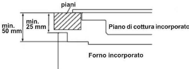 SHARP K-50M22BL2-EU - SCEGLIERE UNA POSIZIONEPER IL FORNO - 5