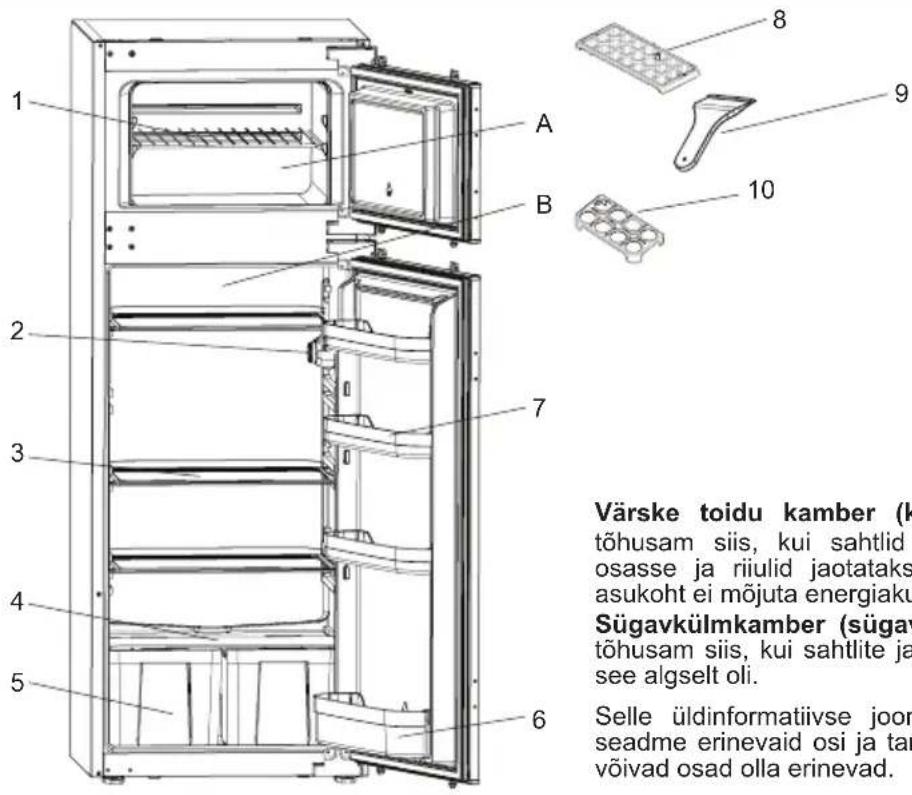 SHARP SJ-TE214M1NX-EU - PEATÜKK: TEIE SÜGAVKÜLMIKUGA KÜLMIK - 1