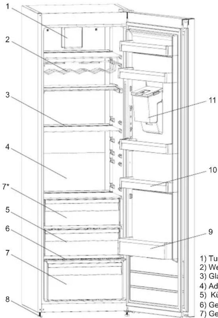 SHARP SJ-LC41CHDWE-EU - KAPITEL 2: IHR KÜHLSCHRANK - 1