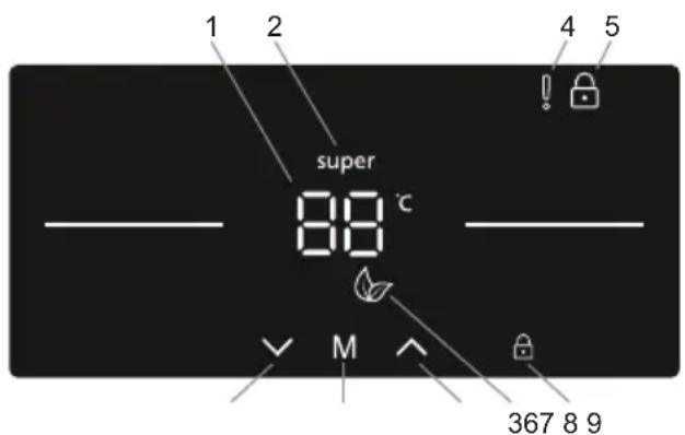 SHARP SJ-LC41CHDAE-EU - Using the Control Panel - 1