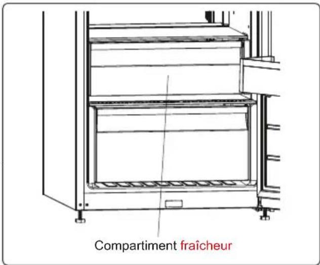 SHARP SJ-LC41CHDAE-EU - Retirez la tablette plus froide - 1