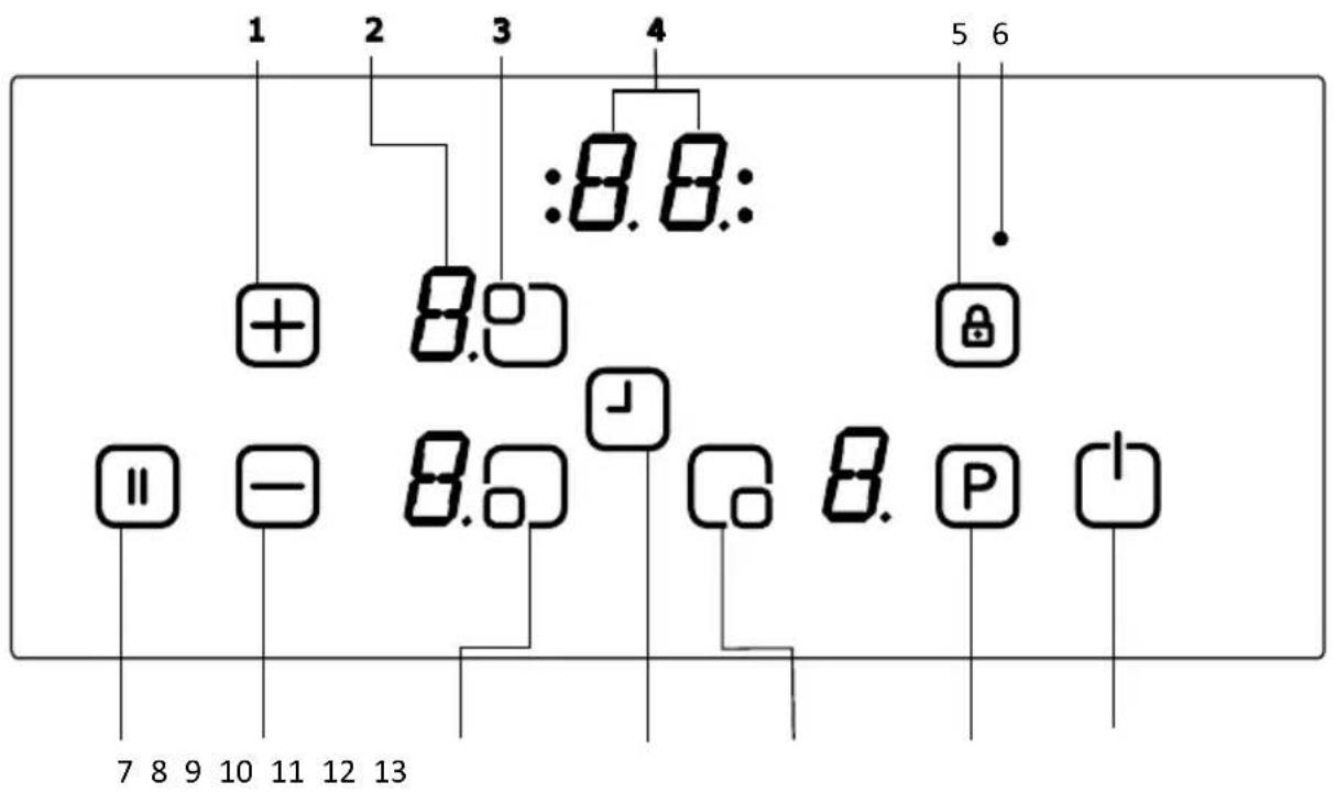 1 2 3 4 5 6 +: 8.0 :8.8: || - 8.0 7 8 9 10 11 12 13 8.8 8.0 J 6 8. P