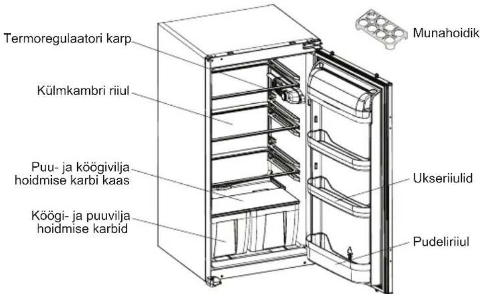 SHARP SJ-LE160M0X-EU - PEATÜKK: TEIE KÜLMIK - 1