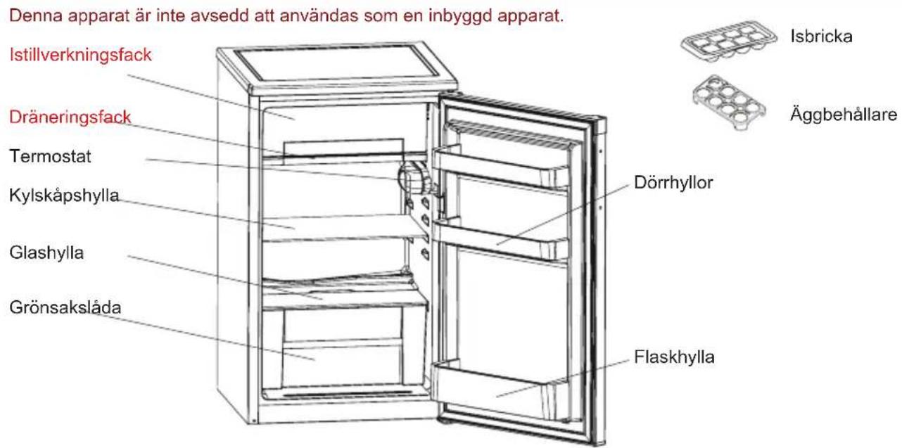 SHARP SJ-UF088M4W-EU - KAPITEL -2: DIN KYL - 1