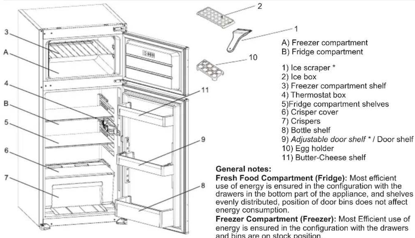 SHARP SJ-TE172M1X-EU - CHAPTER -2: YOUR FRIDGE FREEZER - 1