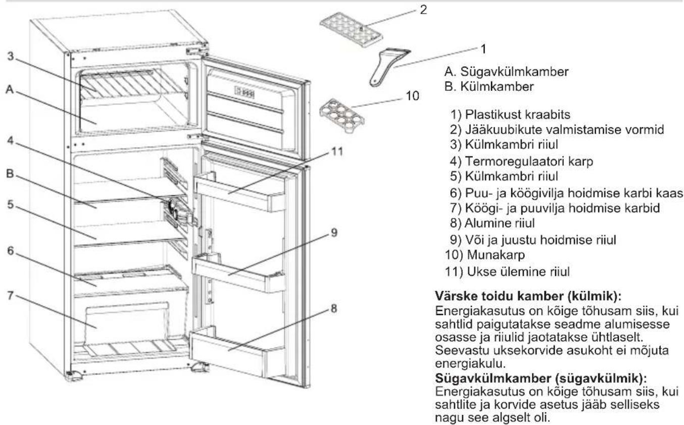 SHARP SJ-TE172M1X-EU - PEATÜKK: TEIE SÜGAVKÜLMIKUGA KÜLMIK - 1