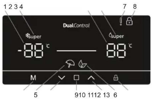 SHARP SJ-BA10DHXID-EU - Utilizar o Painel de Controlo - 1