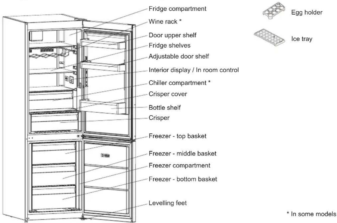 SHARP SJ-BA05IMXJE-EU - CHAPTER -2: YOUR FRIDGE FREEZER - 1