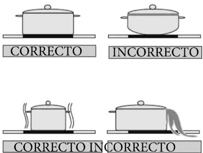 SHARP KH-6I35NS00-EU - CONSEJOS Y RECOMENDACIONES Recipientes de cocción - 1
