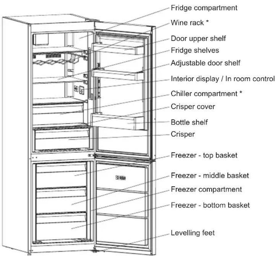 SHARP SJ-BA05DMXLE-EU - CHAPTER -2: YOUR FRIDGE FREEZER - 1