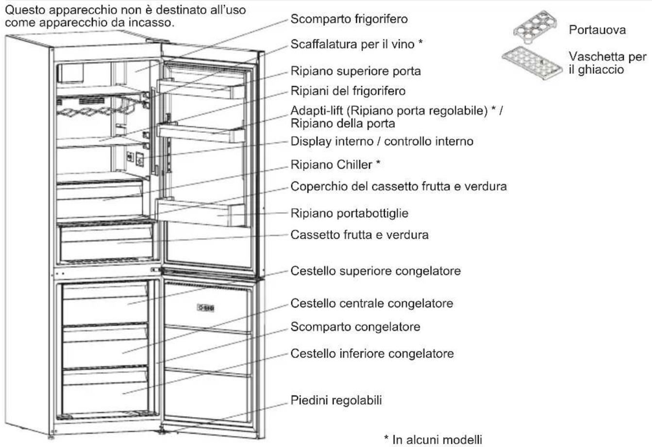 SHARP SJ-BA05DMXLE-EU - CAPITOLO -2: DESCrizIONE DELL'APPARECCHIO - 1