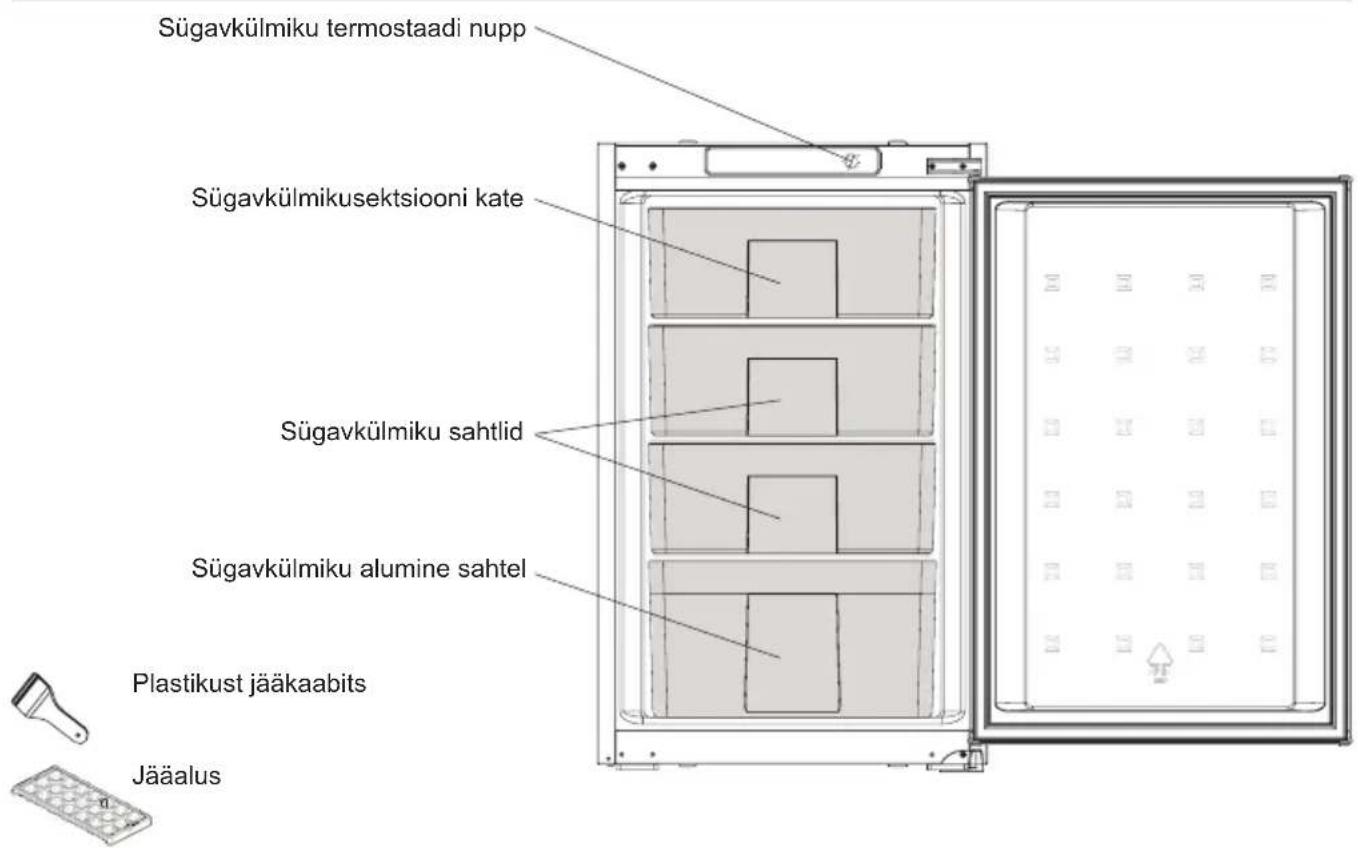 SHARP SJ-SF099M1X-EU - PEATÜKK: TEIE SÜGAVKÜLMIK - 1