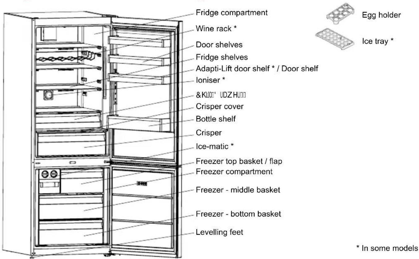 SHARP SJ-BA34IHXIE-EU - CHAPTER -2: YOUR FRIDGE FREEZER - 1