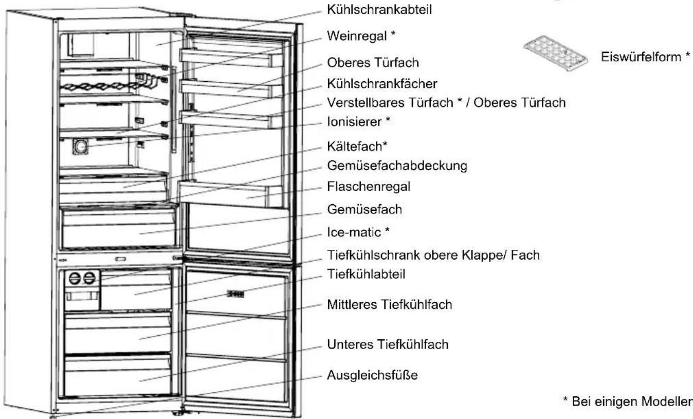 SHARP SJ-BA34IHXIE-EU - KAPITEL -2: IHR KÜHL-/GEFRIERSCHRANK - 2