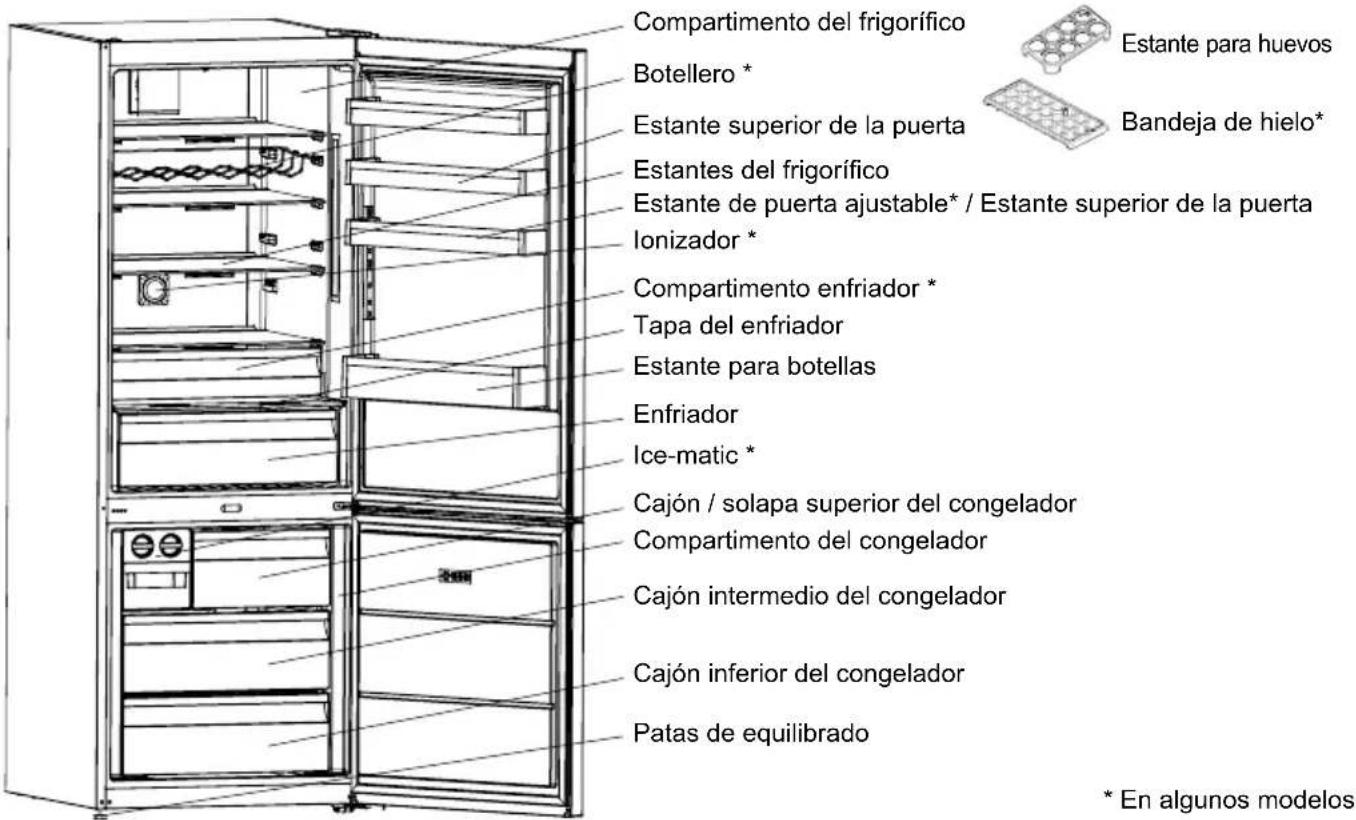 SHARP SJ-BA34IHXIE-EU - CAPÍTULO -2: SU FRIGORÍFICO CONGELADOR - 1