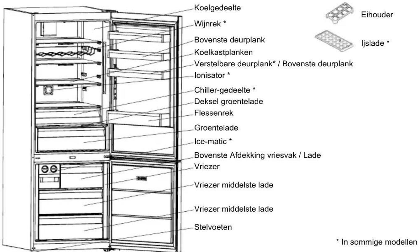 SHARP SJ-BA34IHXIE-EU - Informatie over de nieuwe generatie koeltechnologie - 2
