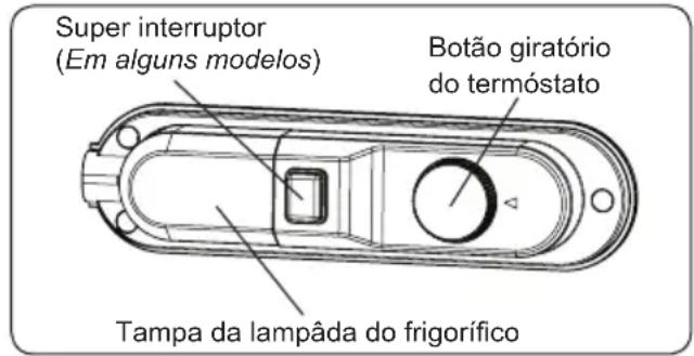 SHARP SJ-BB04NTXSF-EU - Funcionamento do termóstato - 2