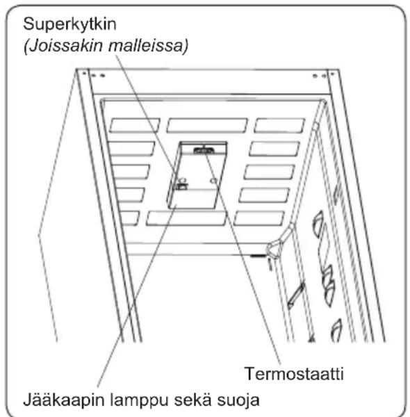 SHARP SJ-BB04NTXSF-EU - Termostaatti - 1