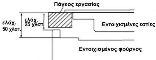 SHARP K-60D22IM1-EU - ΕΠΙΚΟΝΩΝΗΣΤΕ ΜΕ ΤΟ ΕΞΟΥΣΙΟ- ΔΟΤΗΜΕΝΟ ΚΕΝΤΡΟ ΣΕΡΒΙΣ ΓΙΑ ΤΗΝ ΕΓΚΑΤΑΣΤΑΣΗ ΤΟΥ ΦΟΥΡΝΟΥ! ΕΠΙΛΟΓΗ ΘΕΣΗΣ ΓΙΑ ΤΟΝ ΦΟΥΡΝΟ - 6