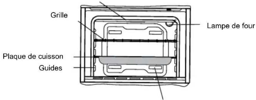 Grille Plaque de cuisson Guides Lampe de four