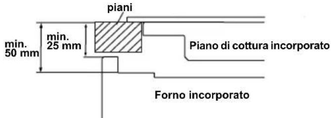 SHARP K-60D22IM1-EU - SCEGLIERE UNA POSIZIONE PER IL FORNO - 4