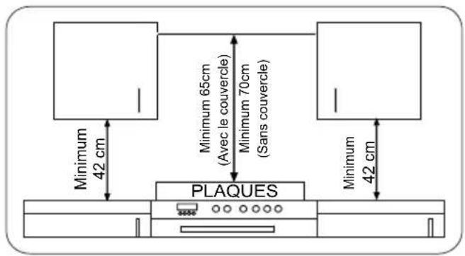 Minimum 42 cm Minimum 65cm (Avec le couvercle) Minimum 70cm (Sans couvercle) Minimum 42 cm PLAQUES