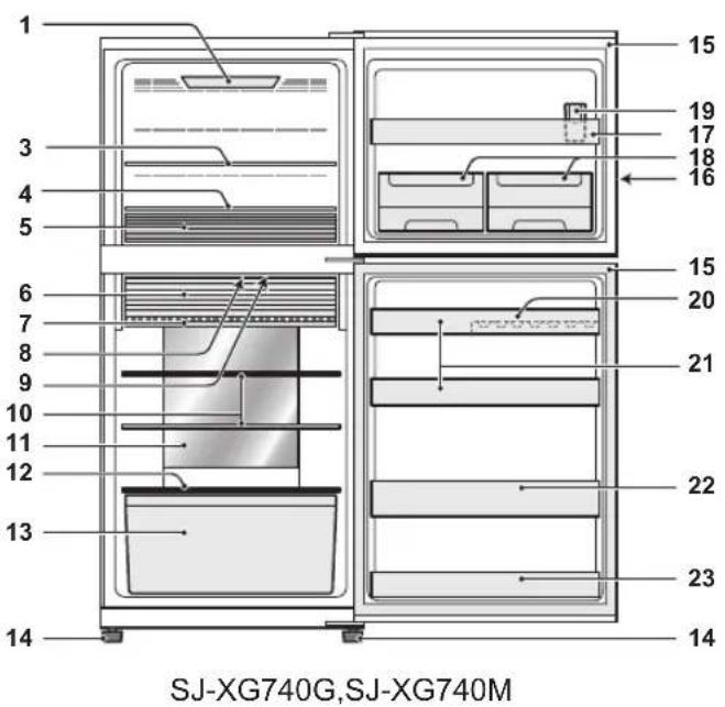 SHARP SJ-XG690M-BK - Omschrijving - 1