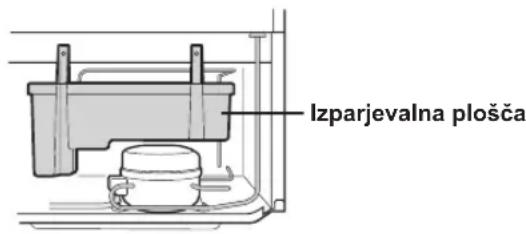 SHARP SJ-XG690M-BK - Pred prenašanjem - 1