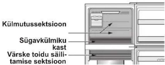SHARP SJ-XG690M-BK - Lisajahutus   Kiirkülmutus   Kiirjahutus - 1