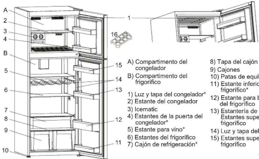 SHARP SJ-TE400E0W-EU - CAPÍTULO -2: SU FRIGORÍFICO CONGELADOR - 1