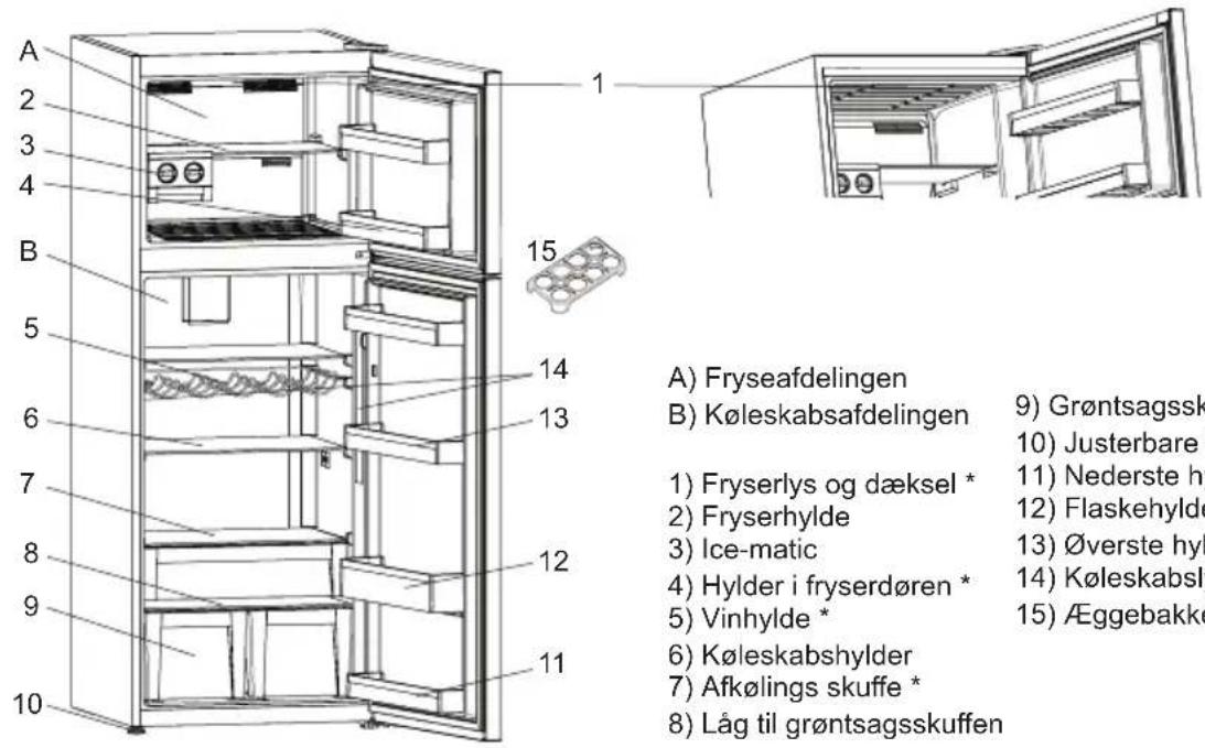 SHARP SJ-TE400E0W-EU - KAPITEL 2: DIT K∅LEFRYSESKAB - 1