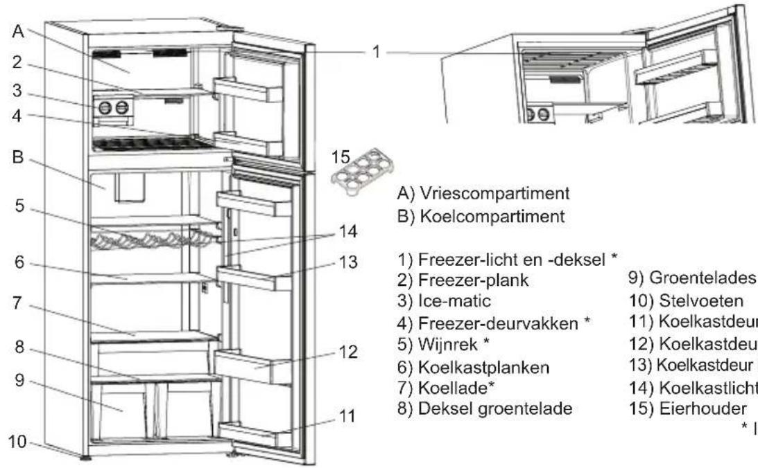 SHARP SJ-TE400E0W-EU - HOOFDSTUK 2: UW KOELKAST MET FREEZER - 1