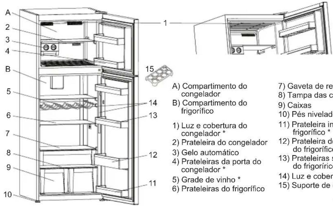 SHARP SJ-TE400E0W-EU - CAPÍTULO 2: O SEU FRIGIRÍFICO CONGELADOR - 1